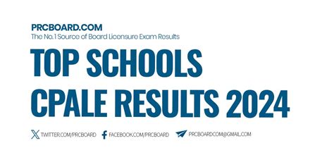 Top Schools: Accountancy Board Exam May 2024 .
